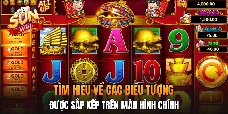 Tìm hiểu về các biểu tượng được sắp xếp trên màn hình chính Tìm hiểu về các biểu tượng được sắp xếp trên màn hình chính